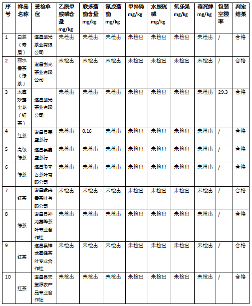 微信截图_20230711135837.png 微信截图_20230711135837.png