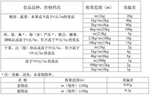 截屏2024-05-08 下午4.18.41.png 截屏2024-05-08 下午4.18.41.png